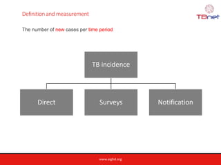 www.aighd.org
TB incidence
Direct Surveys Notification
Definition and measurement
The number of new cases per time period
 