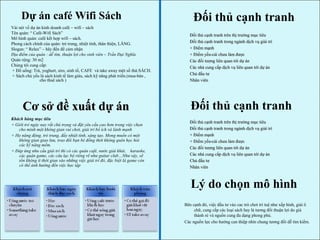 Dự án café Wifi Sách
Vài nét về dự án kinh doanh café – wifi – sách
Tên quán: “ Café-Wifi Sách”
Mô hình quán: café kết hợp wifi – sách.
Phong cách chính của quán: trẻ trung, nhiệt tình, thân thiện, LẮNG.
Slogan: “ Relax” – hãy đến để cảm nhận
Địa điểm của quán : dễ tìm, thuận lợi cho sinh viên – Trần Đại Nghĩa
Quán rộng: 30 m2
Chúng tôi cung cấp:
+ Đồ uống: Trà, yoghurt, siro, sinh tố, CAFE và take away một số thứ.SÁCH.
+ Sách chủ yếu là sách kinh tế làm giàu, sách kỹ năng phát triển.(mua-bán ,
cho thuê sách )
Cơ sở đề xuất dự ánCơ sở đề xuất dự án
Khách hàng mục tiêu
+ Giới trẻ ngày nay rất chú trọng và đặt yêu cầu cao hơn trong việc chọn
cho mình một không gian vui chơi, giải trí bổ ích và lành mạnh
+ Họ năng động, trẻ trung, đầy nhiệt tình, sáng tạo. Mong muốn có một
không gian giao lưu, trao đổi bạn bè đồng thời không quên học hỏi
các kỹ năng mềm.
+ Đáp ứng nhu cầu giải trí thì có các quán café, nước giải khát, karaoke,
các quán game, các câu lạc bộ riêng rẽ như guitar club…Như vậy, sẽ
tốn không ít thời gian vào những việc giải trí đó, đặc biệt là game còn
có thể ảnh hưởng đến việc học tập
Đối thủ cạnh tranh
Đối thủ cạnh tranh trên thị trường mục tiêuĐối thủ cạnh tranh trên thị trường mục tiêu
Đối thủ cạnh tranh trong ngành dịch vụ giải tríĐối thủ cạnh tranh trong ngành dịch vụ giải trí
+ Điểm mạnh+ Điểm mạnh
+ Điểm yếu-cái chưa làm được+ Điểm yếu-cái chưa làm được
Các đối tượng liên quan tới dự ánCác đối tượng liên quan tới dự án
Các nhà cung cấp dịch vụ liên quan tới dự ánCác nhà cung cấp dịch vụ liên quan tới dự án
Chủ đầu tưChủ đầu tư
Nhân viênNhân viên
Đối thủ cạnh tranh
Đối thủ cạnh tranh trên thị trường mục tiêuĐối thủ cạnh tranh trên thị trường mục tiêu
Đối thủ cạnh tranh trong ngành dịch vụ giải tríĐối thủ cạnh tranh trong ngành dịch vụ giải trí
+ Điểm mạnh+ Điểm mạnh
+ Điểm yếu-cái chưa làm được+ Điểm yếu-cái chưa làm được
Các đối tượng liên quan tới dự ánCác đối tượng liên quan tới dự án
Các nhà cung cấp dịch vụ liên quan tới dự ánCác nhà cung cấp dịch vụ liên quan tới dự án
Chủ đầu tưChủ đầu tư
Nhân viênNhân viên
Lý do chọn mô hình
Bên cạnh đó, việc đầu tư vào cac trò chơi trí tuệ như xếp hình, giải ô
chữ, cung cấp các loại sách hay là tương đối thuận lợi do giá
thành rẻ và nguồn cung đa dạng phong phú.
Các nguồn lực cho hướng can thiệp nhìn chung tương đối dễ tìm kiếm.
 