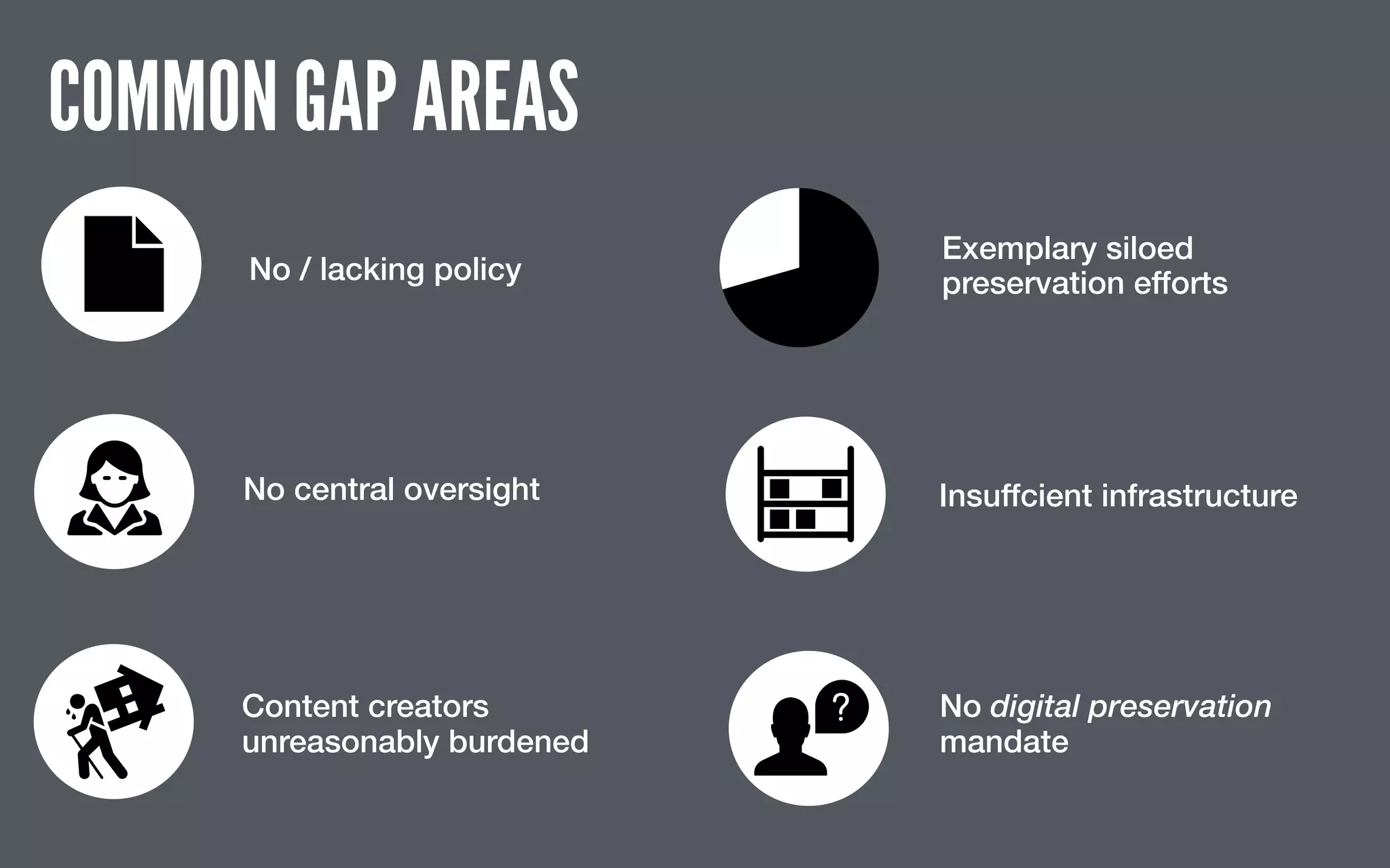 Content creators
unreasonably burdened
No digital preservation
mandate
No central oversight
No / lacking policy
Exemplary siloed
preservation efforts
2.50
Insuffcient infrastructure
COMMON GAP AREAS
 