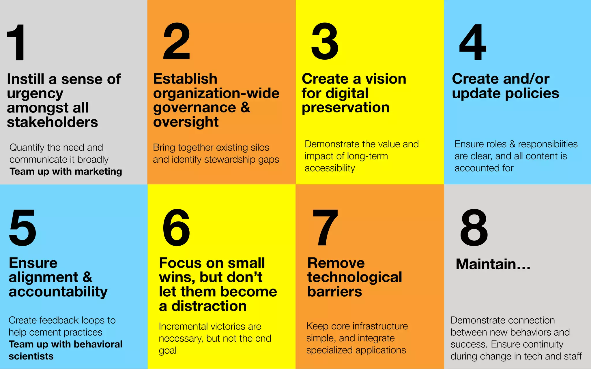 2Establish
organization-wide
governance &
oversight
Bring together existing silos
and identify stewardship gaps
Create a vision
for digital
preservation
3
Demonstrate the value and
impact of long-term
accessibility
4Create and/or
update policies
5Ensure
alignment &
accountability
6Focus on small
wins, but don’t
let them become
a distraction
7 8Maintain…
Quantify the need and
communicate it broadly
Team up with marketing
1Instill a sense of
urgency
amongst all
stakeholders
Ensure roles & responsibiities
are clear, and all content is
accounted for
Create feedback loops to
help cement practices
Team up with behavioral
scientists
Incremental victories are
necessary, but not the end
goal
Remove
technological
barriers
Keep core infrastructure
simple, and integrate
specialized applications
Demonstrate connection
between new behaviors and
success. Ensure continuity
during change in tech and staff
 