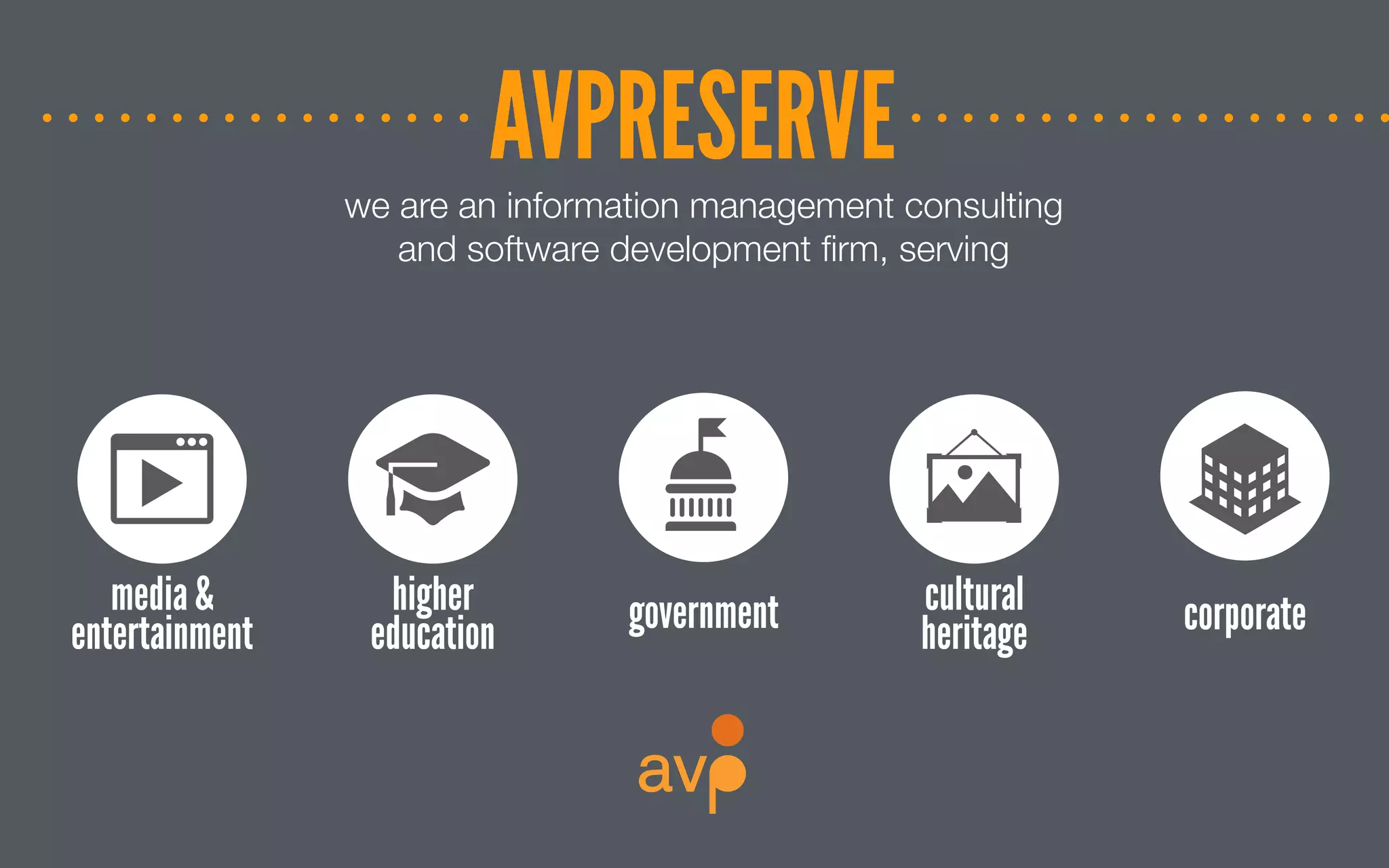AVPRESERVEwe are an information management consulting
and software development ﬁrm, serving
media &
entertainment corporategovernment cultural
heritage
higher
education
 