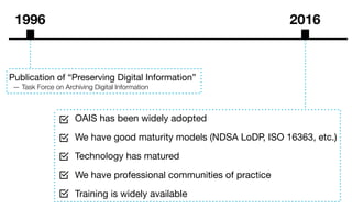 1996 2016
OAIS has been widely adopted

We have good maturity models (NDSA LoDP, ISO 16363, etc.)

Technology has matured

We have professional communities of practice

Training is widely available
Publication of “Preserving Digital Information”

— Task Force on Archiving Digital Information
 