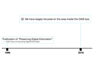 We have largely focused on the area inside the OAIS box
1996 2016
Publication of “Preserving Digital Information”

— Task Force on Archiving Digital Information
 