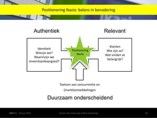 Ikazia moet je beleven!ZMW11 - 23 juni 2011Sessie: Van merk naar online marketing15Start film