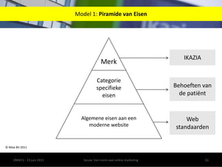 23ZMW11 - 23 juni 2011Sessie: Van merk naar online marketing