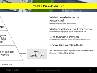 25ZMW11 - 23 juni 2011Sessie: Van merk naar online marketing