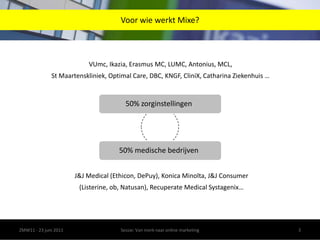 Voor wie werkt Mixe?ZMW11 - 23 juni 2011Sessie: Van merk naar online marketing3VUmc, Ikazia, Erasmus MC, LUMC, Antonius, MCL, St Maartenskliniek, Optimal Care, DBC, KNGF, CliniX, Catharina Ziekenhuis …50% zorginstellingen50% medische bedrijvenJ&J Medical (Ethicon, DePuy), Konica Minolta, J&J Consumer (Listerine, ob, Natusan), Recuperate Medical Systagenix…