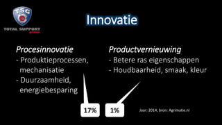 Innovatie
Procesinnovatie
- Produktieprocessen,
mechanisatie
- Duurzaamheid,
energiebesparing
Productvernieuwing
- Betere ras eigenschappen
- Houdbaarheid, smaak, kleur
Jaar: 2014, bron: Agrimatie.nl17% 1%
 