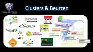 Clusters & Beurzen
 