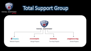 Total Support Group
Design Projects Onsite ProjectsWebsite Projects Turn-Key Projects
 