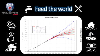 Feed the world
Bron:UnitedNations
 