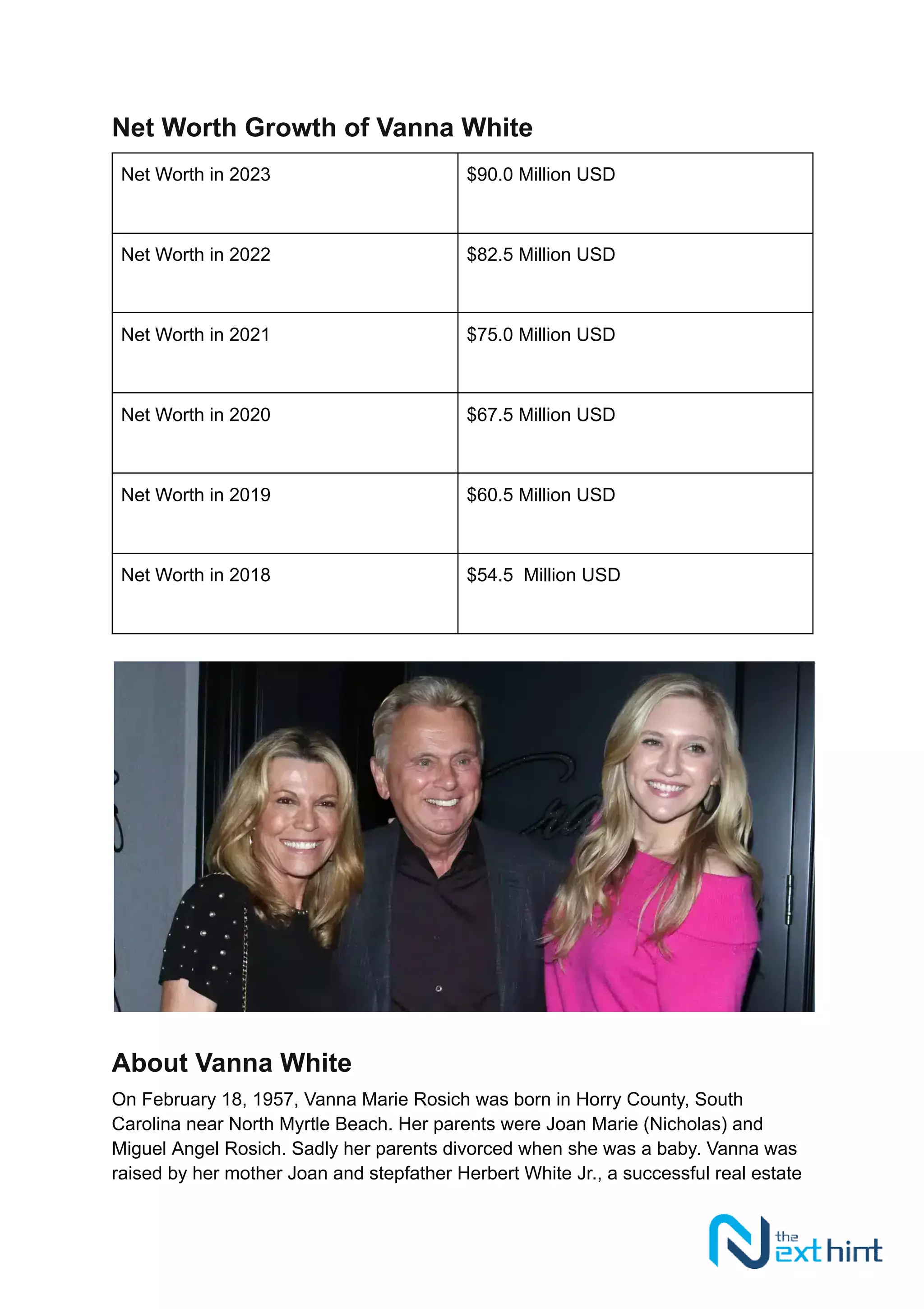Vanna White Net Worth: How Rich is the American TV Personality? | PDF