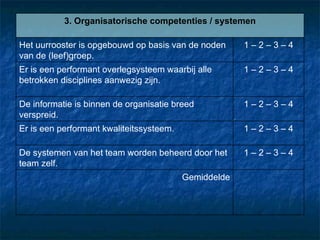 Gemiddelde 1 – 2 – 3 – 4 De systemen van het team worden beheerd door het team zelf. 1 – 2 – 3 – 4 Er is een performant kw...