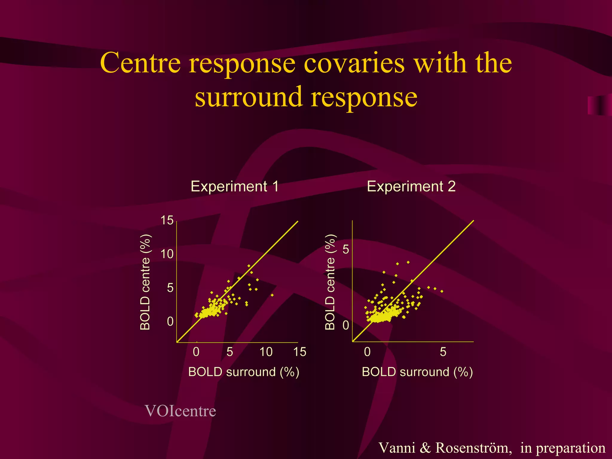 Centre response covaries with the surround response Vanni & Rosenström,  in preparation VOIcentre 
