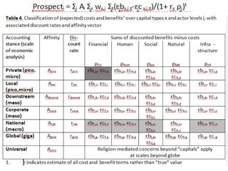 Van noordwijk fallow_modelingworkshopamsterdam_2012-04-23
