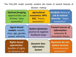 The FALLOW model currently contains ele-ments of several theories of
                        decision making:
   Optimal foraging,       Agricultural       Portfolio theory of
   opportunistic use     economics: NPV,        risk & rational
    of time; “pico-        R2L; “micro-        diversity: “meso-
     economics”            economics”             economics”

     Agent-based                              Trusted sources of
                        System dynamics:
   models: wealth,                               information:
                        positive & negative
  class, age, gender,                             extension &
                          feedback loops
   power, ethnicity                           innovation theory

     Rights-based                             Payments for eco-
                          Dynamic Geo-
     approaches:                               system services:
                           Informatics
   bundles of rights                           “environmental
                             System
    to resource use                              economics”
 