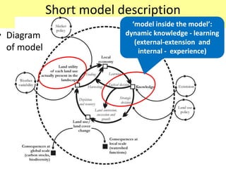 Short model description
       maximizing ‘utility’     ‘model inside the model’:
         (profitability)
• Diagram                     dynamic knowledge - learning
                                 (external-extension and
  of model                        internal - experience)




                     ≈
 