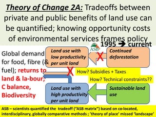 Theories of change and change of theories: Twenty years of ASB Partnership