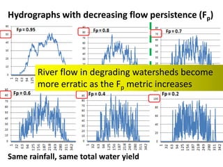 Theories of change and change of theories: Twenty years of ASB Partnership