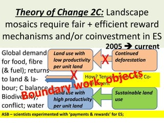 Theories of change and change of theories: Twenty years of ASB Partnership