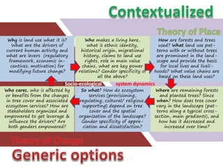 Theories of change and change of theories: Twenty years of ASB Partnership