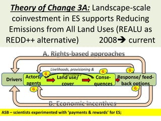 Theories of change and change of theories: Twenty years of ASB Partnership