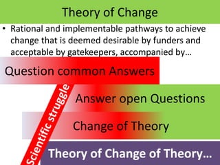 Theories of change and change of theories: Twenty years of ASB Partnership