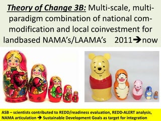 Theories of change and change of theories: Twenty years of ASB Partnership