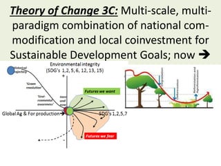 Theories of change and change of theories: Twenty years of ASB Partnership