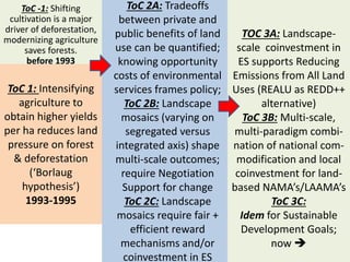 Theories of change and change of theories: Twenty years of ASB Partnership