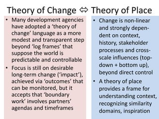 Theories of change and change of theories: Twenty years of ASB Partnership