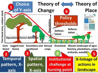 Theories of change and change of theories: Twenty years of ASB Partnership