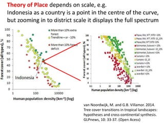 Theories of change and change of theories: Twenty years of ASB Partnership