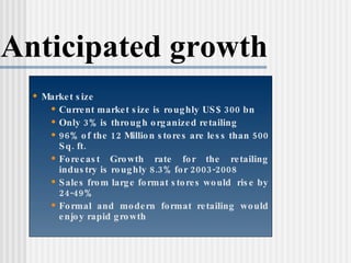 Anticipated growth Market size Current market size is roughly US$ 300 bn Only 3% is through organized retailing 96% of the 12 Million stores are less than 500 Sq. ft. Forecast Growth rate for the retailing industry is roughly 8.3% for 2003-2008  Sales from large format stores would  rise by 24-49% Formal and modern format retailing would enjoy rapid growth 