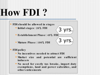 How FDI ? FDI should be allowed in stages Initial stages: 26% FDI Establishment Phase: 49% FDI Mature Phase: 100% FDI FDI policy No incentives needed to attract FDI Market size and potential are sufficient inducers No need for costly tax breaks, import duty exemptions, land and power subsidies, and other enticements 3 yrs. 3 yrs. 
