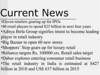 Current News Eleven retailers gearing up for IPOs 40 retail players to spend $25 billion in next four years Aditya Birla Group signifies intent to become leading player in retail industry  Big Bazaar to open 60 new stores Shoppers’ Stop gears up for luxury retail  Reliance targets Rs. 100000 crs. Retail sales target Dabur explores entering consumer retail business The retail industry in India is estimated at $427 billion in 2010 and US$ 637 billion in 2015  