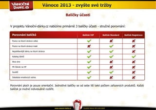 Projekt Vánoční-dárky.cz 2013