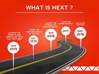 WHAT IS NEXT ?
LAUNCH THE
WEBSITE AND
MOBILE APP WITH
FULL FEATURES
JUN
2015
COVER THE
WESTERN REGION
OF THE KSA
DEC
2015
JUN
2016
LAUNCH THE
DABBAB-ON-
DEMAND SERVICE
DEC
2016
ADD MORE
SERVICES
COVER THE
ENTIRE KINGDOM
2017
 