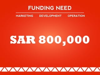 FUNDING NEED
DEVELOPMENTMARKETING OPERATION
SAR 800,000
 