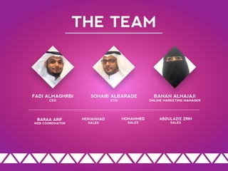 THE TEAM
FADI ALMAGHRBI
CEO
SOHAIB ALBARADE
CTO
BANAN ALHAJAJI
ONLINE MARKETING MANAGER
BARAA ARIF
WEB COORDINATOR
ABDULAZIZ ZRIN
SALES
MOHANNAD
SALES
MOHAMMED
SALES
 