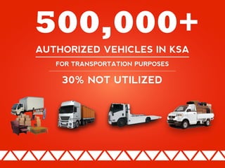 AUTHORIZED VEHICLES IN KSA
FOR TRANSPORTATION PURPOSES
500,000+
30% NOT UTILIZED
 