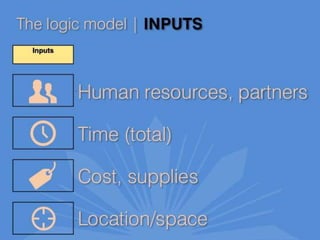 Assessment from Scratch: Using Logic Models to Guide Assessment Planning