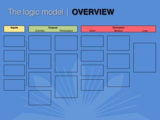 Assessment from Scratch: Using Logic Models to Guide Assessment Planning