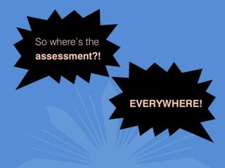 Assessment from Scratch: Using Logic Models to Guide Assessment Planning