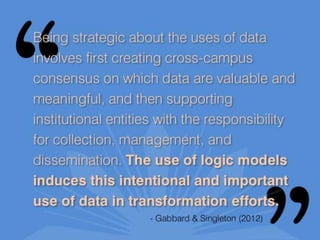 Assessment from Scratch: Using Logic Models to Guide Assessment Planning