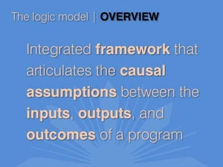 Assessment from Scratch: Using Logic Models to Guide Assessment Planning