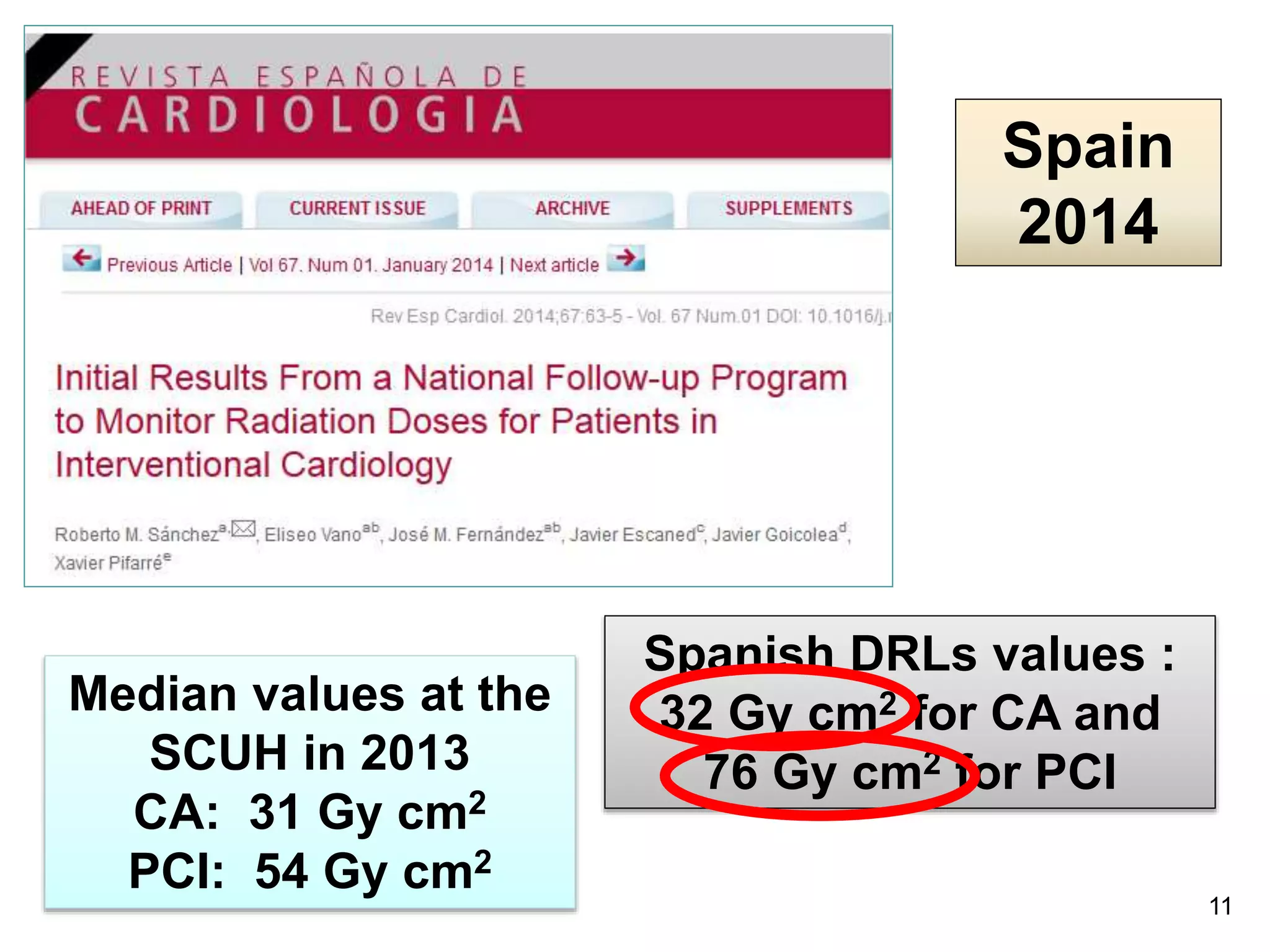 11
Spanish DRLs values :
32 Gy cm2 for CA and
76 Gy cm2 for PCI
Median values at the
SCUH in 2013
CA: 31 Gy cm2
PCI: 54 Gy cm2
Spain
2014
 
