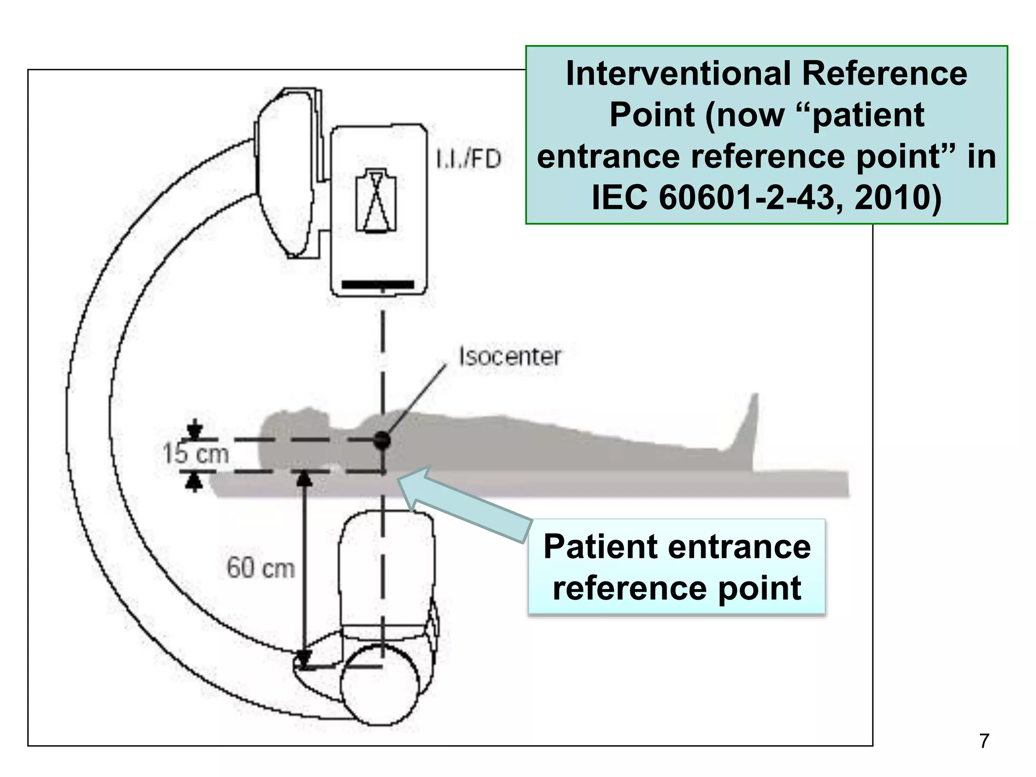 7
Interventional Reference
Point (now “patient
entrance reference point” in
IEC 60601-2-43, 2010)
7
Patient entrance
reference point
 