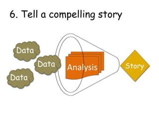 Analysis
Story
6. Tell a compelling story
StoryData
Data
Data
 