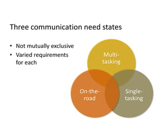 Three communication need states
• Not mutually exclusive
• Varied requirements
for each
Multi-
tasking
Single-
tasking
On-the-
road
 